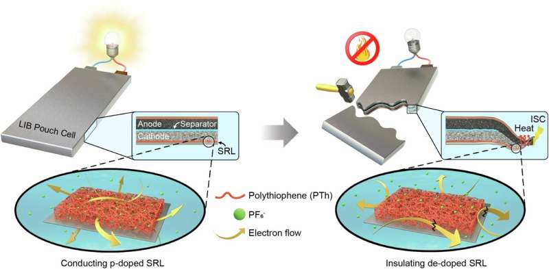 LG Chem announces development of material that can suppress thermal runaway in batteries